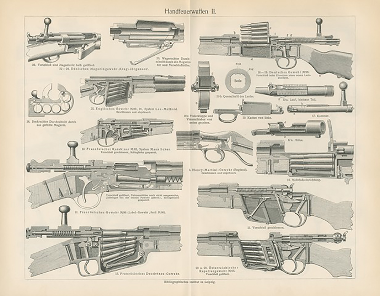 Handfeuerwaffen M 98 M 85 M 91 Spencer Remington Uxz