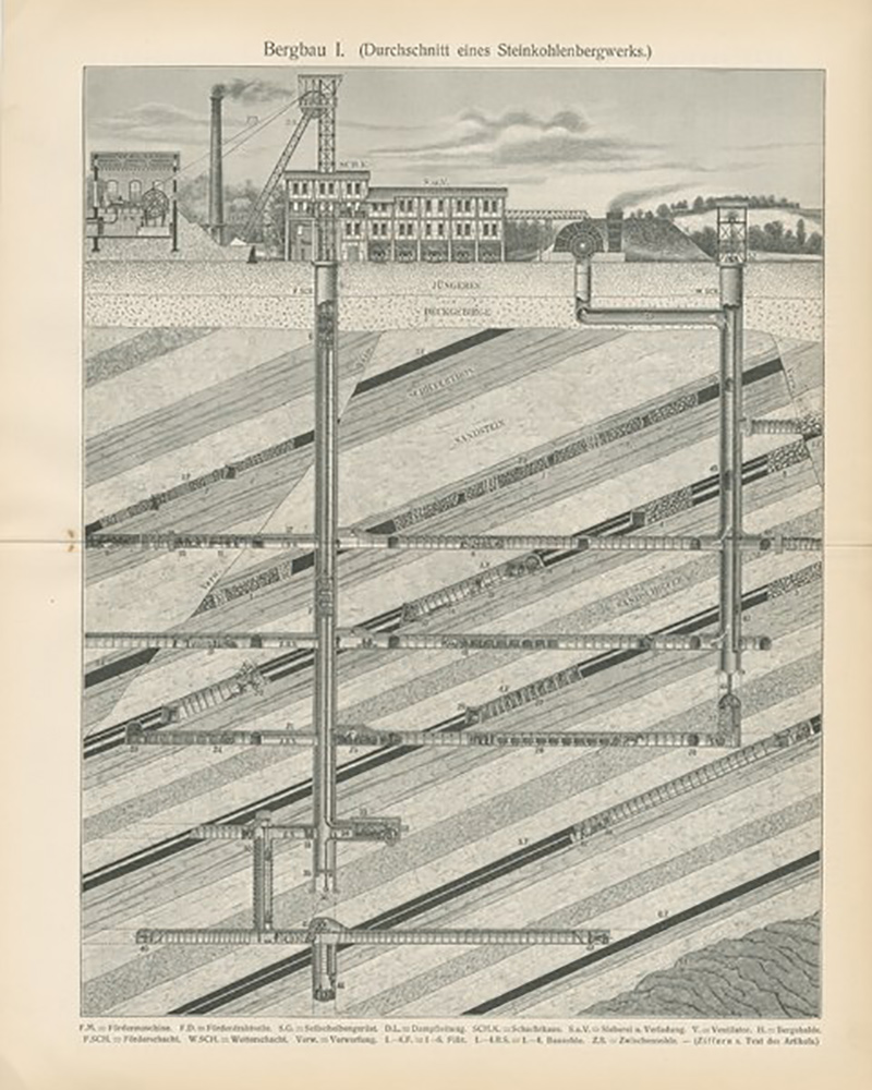 Bergbau Erz Berg elektrischer Betrieb Steinkohle 1902